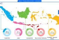 Sejarah Internet di Indonesia Secara Singkat